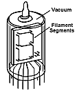 Incandescent Filament Display