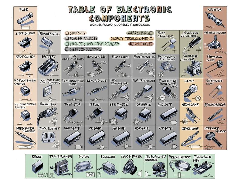 Electronic Components poster